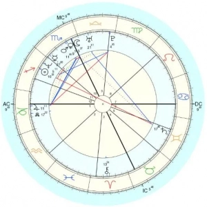 Poklic v horoskopu: vpliv zvezd na življenje, določanje nagnjenj in mnenje astrologov
